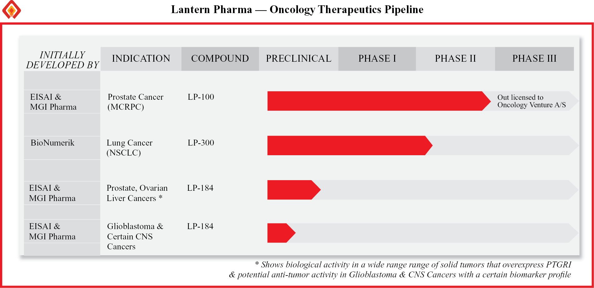 Assessing the value of interim analyses in clinical trials - PMLiVE